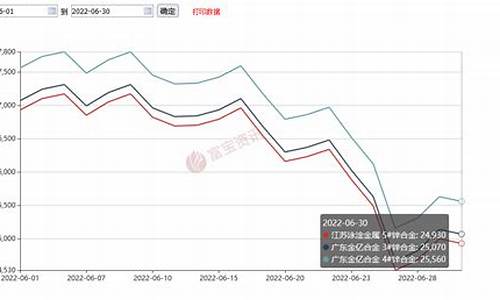 合金的市场价_合金价格海报怎么