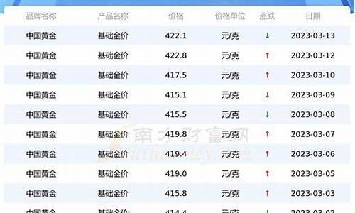 临夏国金价格多少_临夏国金价格多少一克