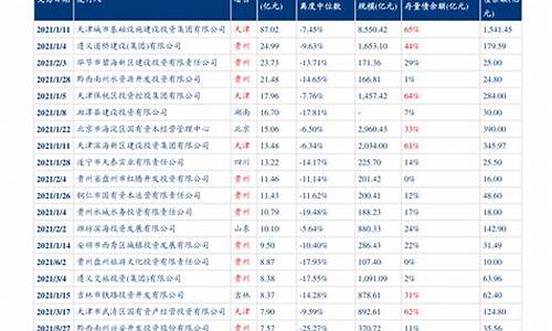 交城最新油价调整消息查询_交城最新油价调