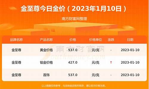 2019年九月金价多少_2019年9月8