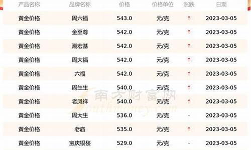 当涂金店金价查询表最新_当涂金店金价查询