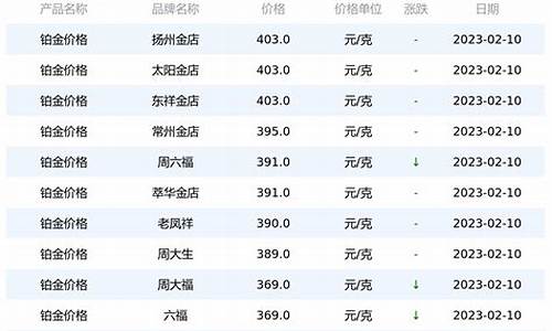 14年铂金价格多少钱一克呢_14年铂金价