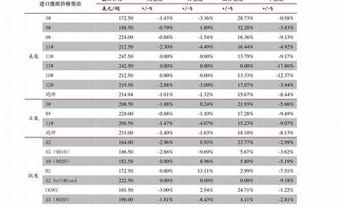 秦安现在油价多少_秦安县今日油价最新价格