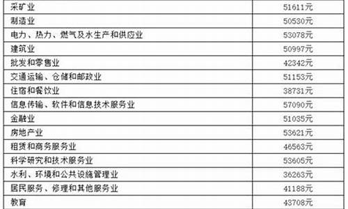 残疾赔偿金价格标准_残疾赔偿金 标准