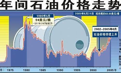 0513油价分析_5.23油价