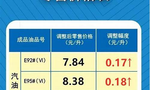 最新汽油油价调整信息最新消息_最新汽油油