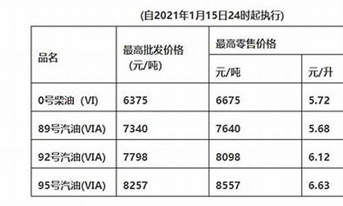 广东2021年油价一览_广东2021年油