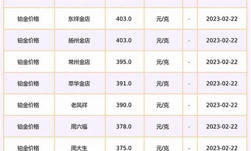 旺福金店铂金价格_旺福珠宝是哪里的品牌