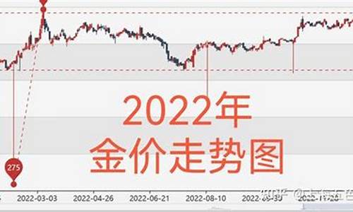 国际金价近期分析报告_国际金价近期分析