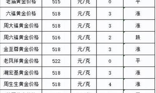 2021年各大品牌金价_各大品牌的金价2