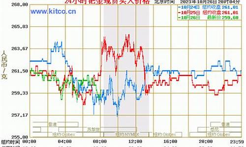 钯金价格实时行情查询_钯金价格实时行情