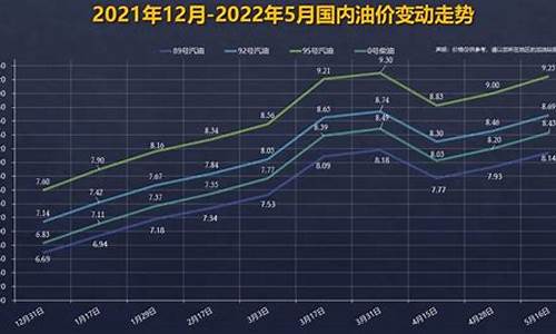 大连92号油价走势_大连92号汽油今日价格