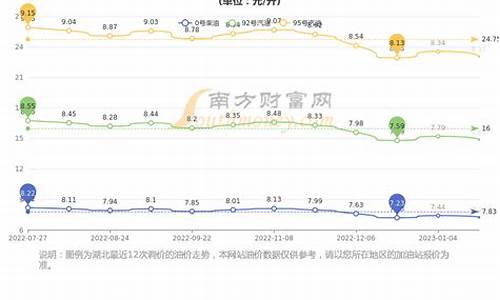 武汉油价202274_武汉油价95号汽油