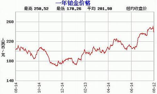 梦想白金价格走势_2021年梦想白金徽章