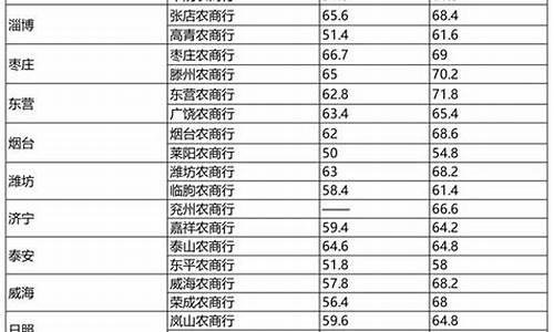 山东农商行股金价格_山东农村商业银行股份