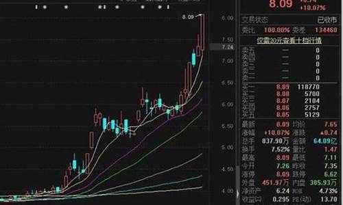 金价暴跌股市的影响_金价股市都在涨停吗