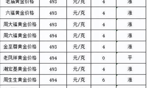 每个品牌金价排行_每个品牌金价排行榜一样