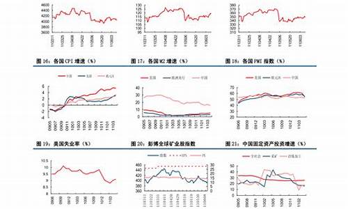 临颍中国石化油价_阜阳中国石化今日油价