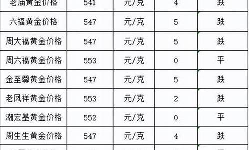 金店金价在涨幅还是跌幅_金店的价格会随着黄金的价格变动吗