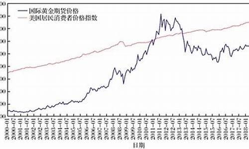 近一年国际金价_最近2年国际金价