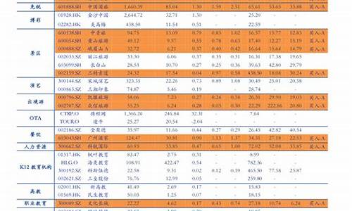 山东淄博油价调整_山东淄博油价调整表