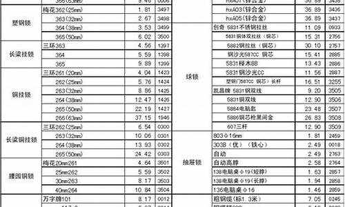 东城区标准五金价格表_东城五金批发市场