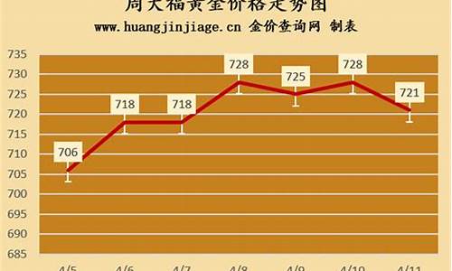 香港周大福黄金饰品今日金价_香港周大福金