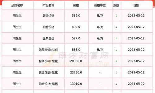 金价出售回收对照表_金价回收怎么换算