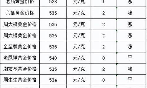 金价回收今天多少一克回收_今周金价回收最