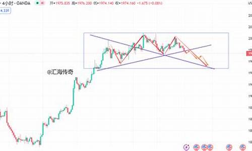 金价看空什么意思_金价空头信号怎么样