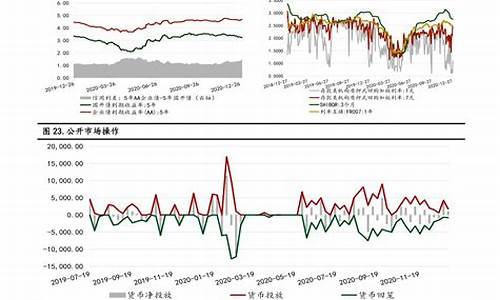 广东2020全年油价价格表_21年广东油