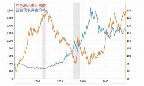 金价银价与美元的关系_金价和银价的关系