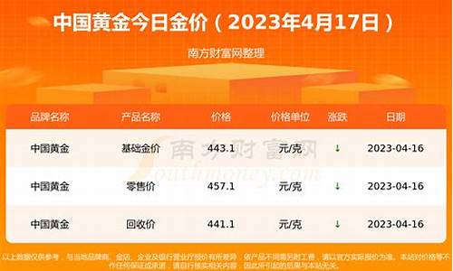 2021年6月金价会跌吗_20216月金价未来走势