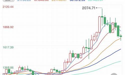 最近金价持续走高说明什么_最近金价还会不