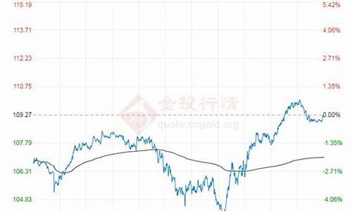 2020年布伦特平均油价_2013年布伦