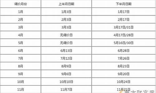 乌鲁木齐新市区油价调整最新消息_乌鲁木齐