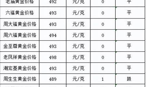 12号金价会大跌吗_12月10号今日金价