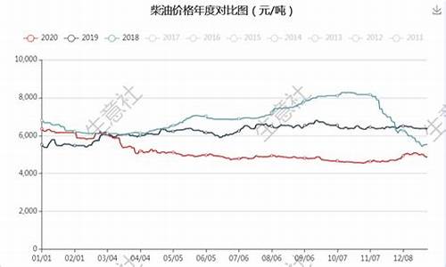 贵州油价动向分析_贵州油价动向分析图