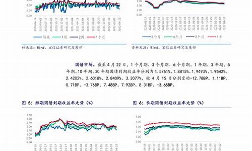 现货黄金基金_现在金价基金有哪些种类