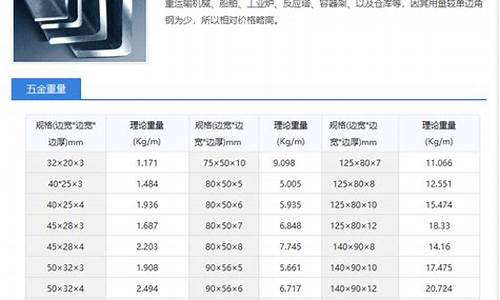 附近五金价格查询网_附近五金价格查询