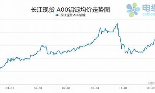 2017年铝合金价格走势_2017年铝合