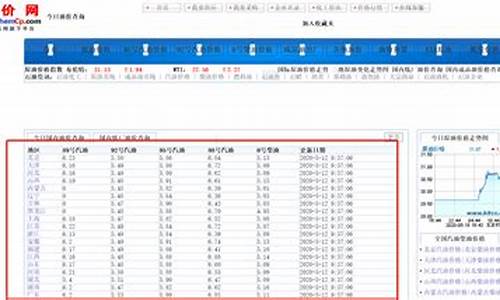 广安历史油价查询_广安市油价