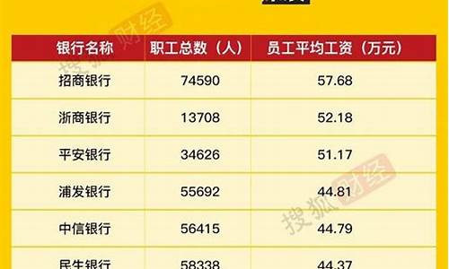 南京2020工资薪金价位_南京2020年