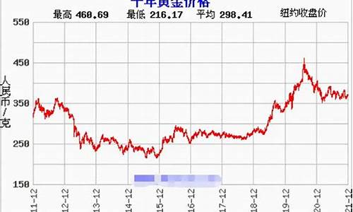 202151金价_1215金价走势分析