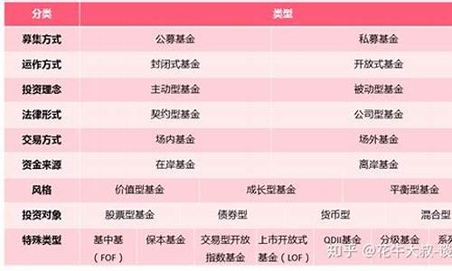 基金价值型和成长型哪个风险大_基金价值与