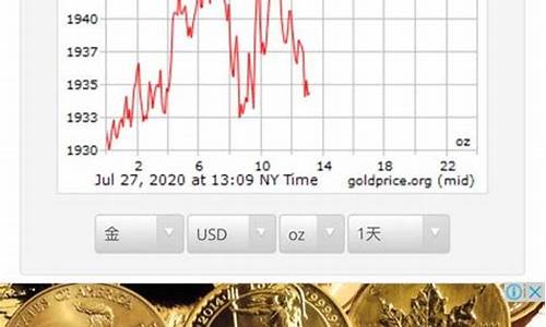 在哪里能查到国际金价_在哪里可以看国际金