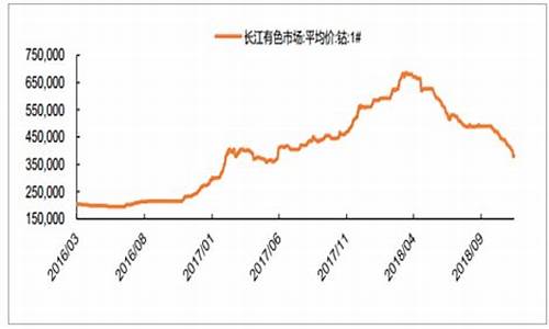 钴基合金cba-1_钴基合金价格走势