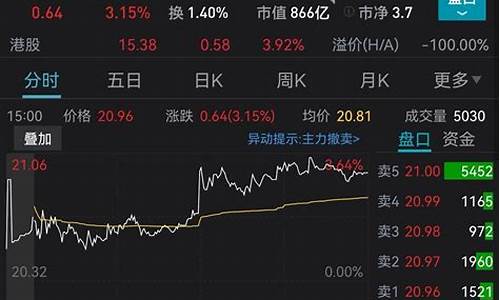 金价太高怎么回答_金价太高怎么回答顾客