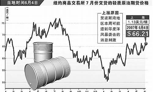 原油价格国际原油价格_原油价格国际油价