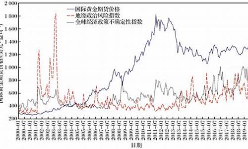 西方金价趋势分析_国外金价实时今日